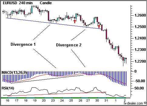 Pelni ar forex