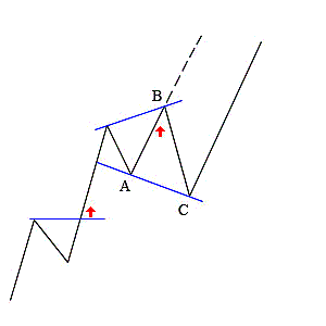 Forex fms